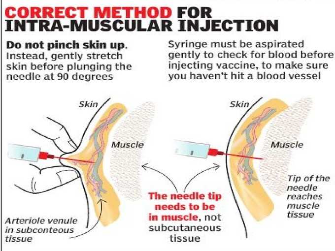 correct method for injection