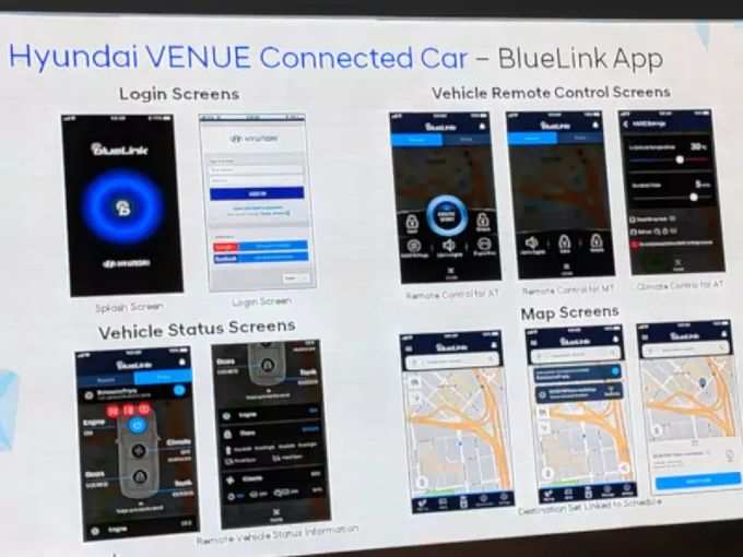 Bluelink कनेक्टेड कार टेक्नोलॉजी केली अपडेट -