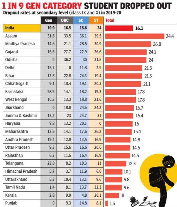 School-Dropout-Data