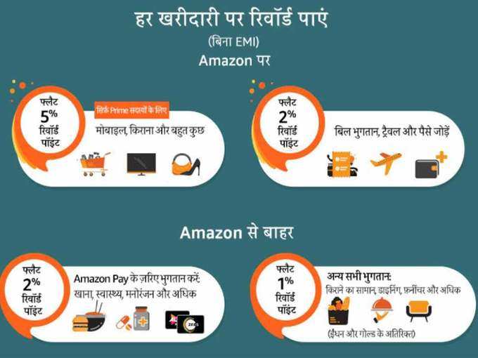 अनलिमिटेड रिवॉर्ड प्वाइंट और नो कॉस्ट ईएमआई