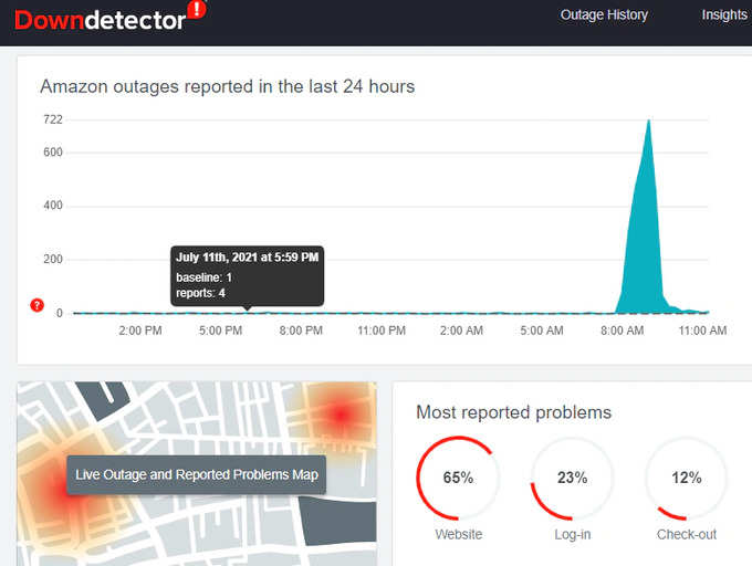 Amazon shopping website Hits global outage