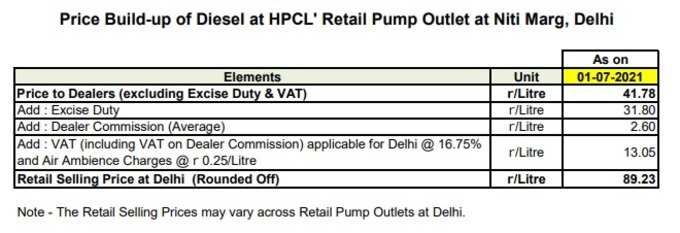 डीजल का खुदरा भाव