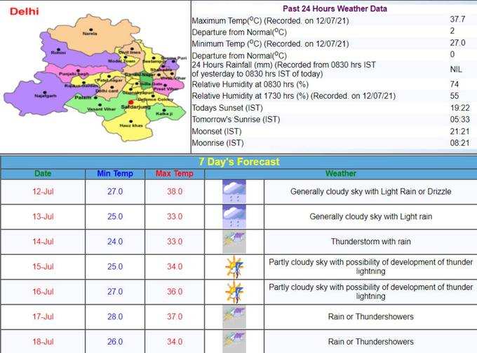 आज साउथ दिल्‍ली, गुरुग्राम में छिटपुट बारिश