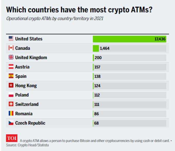 crypto atm