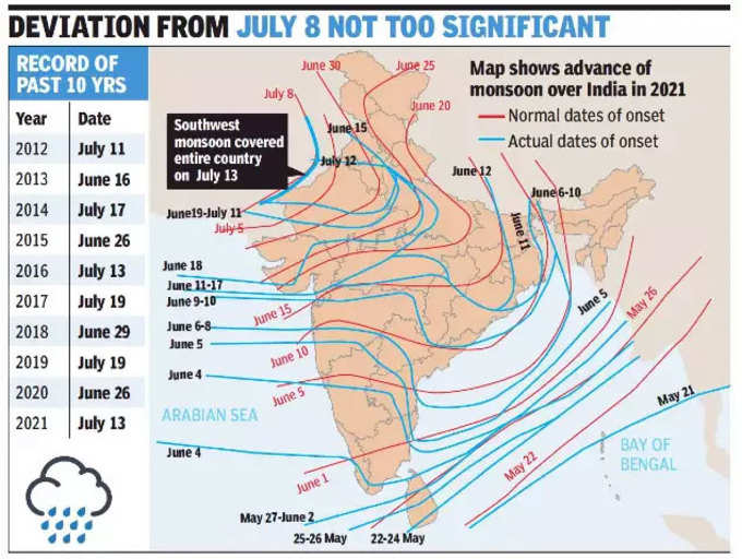 देखिए, 5 दिनों की देरी के साथ मॉनसून ने पूरे देश को कैसे अपने आगेश में लिया