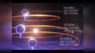 Discovery of exoplanets: धरती से 130 प्रकाशवर्ष दूर दो सितारों का चक्कर काटते मिले 4 नन्हे ग्रह