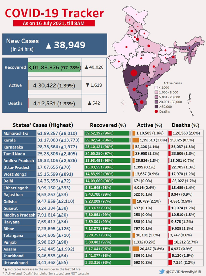 coronavirus in india