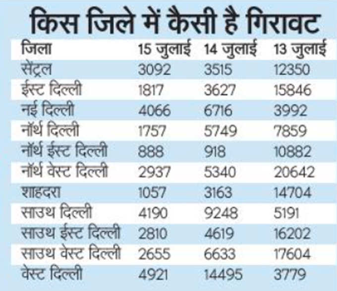 delhi-vaccination