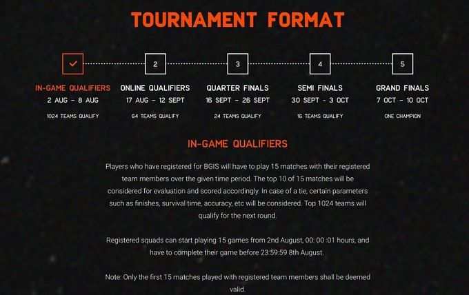 BGMI Series 2021 Tournament Format