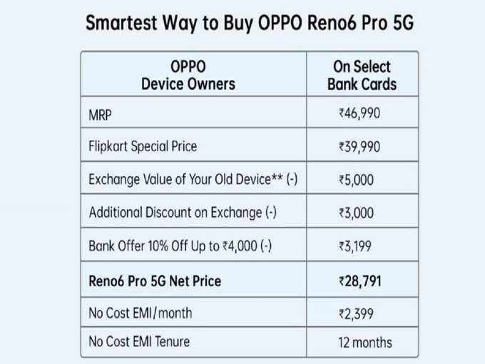 Oppo Reno 6 Pro Flipkart Sale Offers Price Specs 2