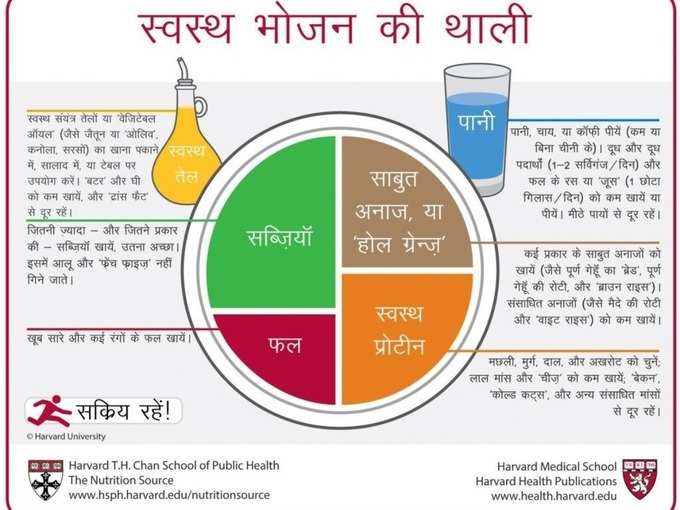 ​थाली में होना चाहिए हेल्दी फैट