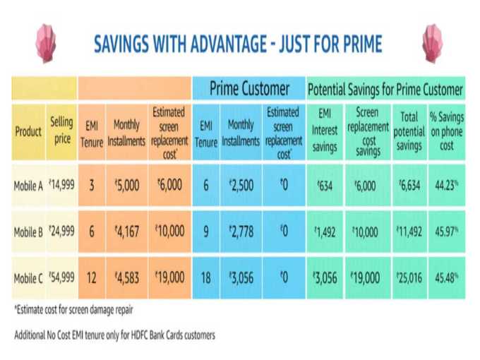 saving chart