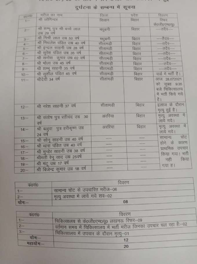 barabanki accident list