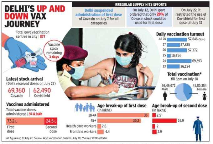 Vaccine-Delhi