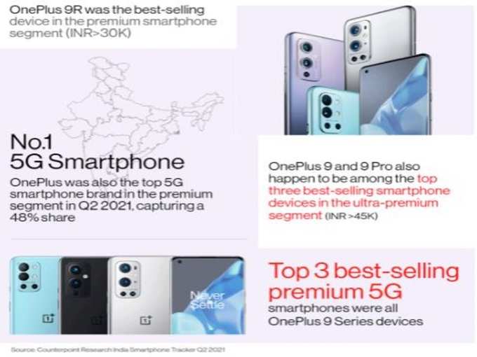 OnePlus tops in premium and 5G smartphone market Q2 2021 1