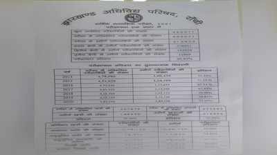 Jharkhand Matric Result 2021 : झारखंड में अबतक का सबसे बढ़िया रिजल्ट, 95.93 फीसदी परीक्षार्थी सफल, लड़कियों ने मारी बाजी
