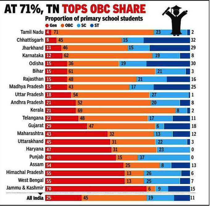 statewise list