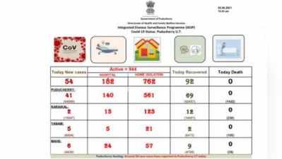 கடந்த 24 மணி நேரத்தில் கொரோனா பாதிப்பு நிலவரம் இதுதான்!