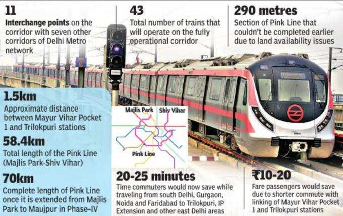 शुक्रवार को पूरा हो जाएगा देश का इकलौता मेट्रो रिंग