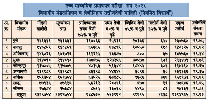 12th-result