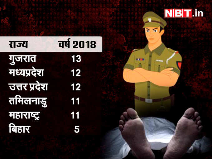 police custodial deaths in india