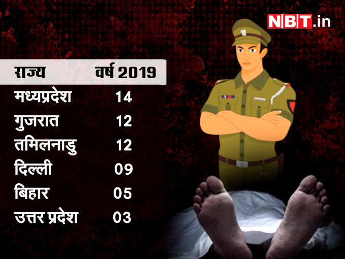 police custodial deaths in india