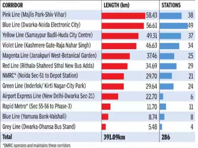 metro route