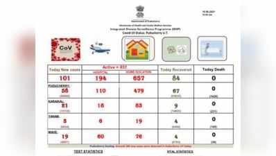 புதுச்சேரியில் மீண்டும் சதமடித்த கொரோனா!