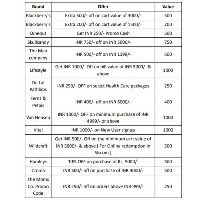 इन ब्रांड्स के डिस्काउंट वाउचर होगे शामिल