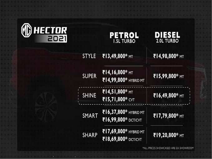 New MG Hector Shine Launch Price Variants Features 1