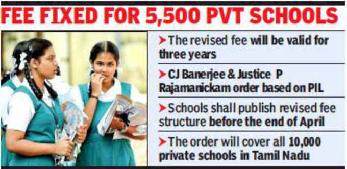 The fees collected by private schools during the pandemic is a torture to the parents