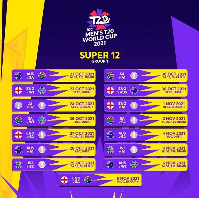 T20 world cup Round 2