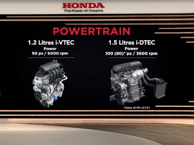 ​Honda Amaze Facelift इंजिन -