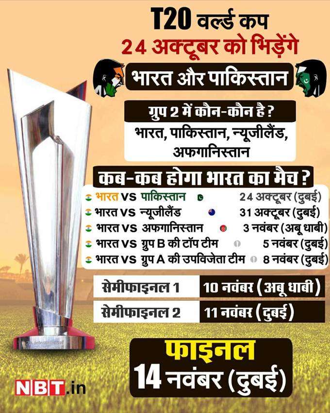 india-t20-world-cup