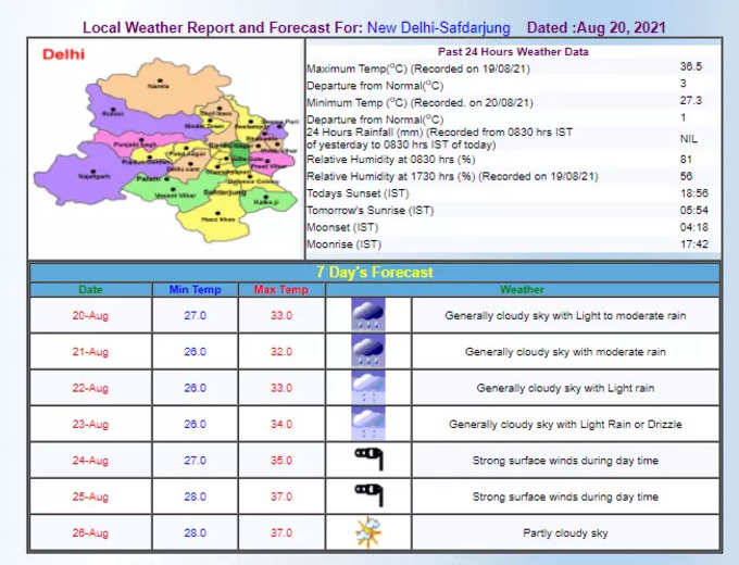 Weather