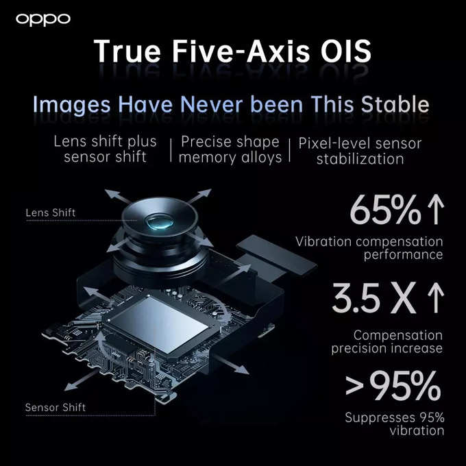 Oppo Five Axis OIS