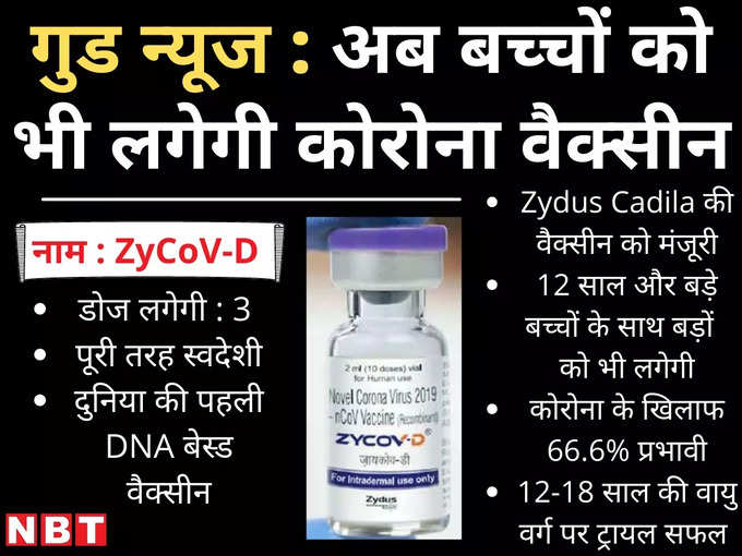 ZycovD