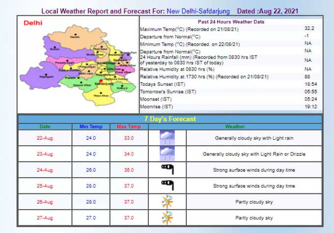 Delhi Rain Prediction