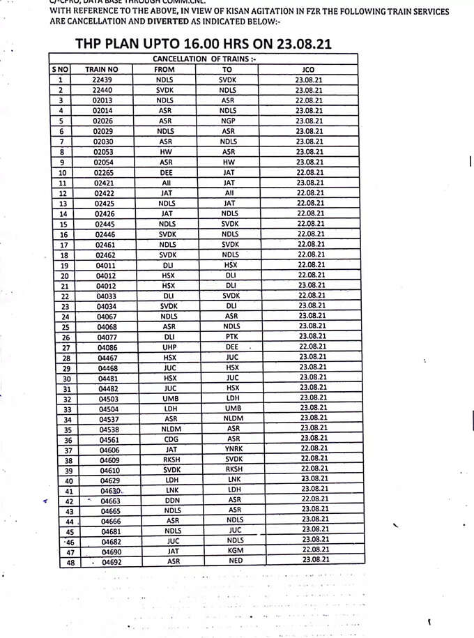 कैंसिल ट्रेनों की सूची