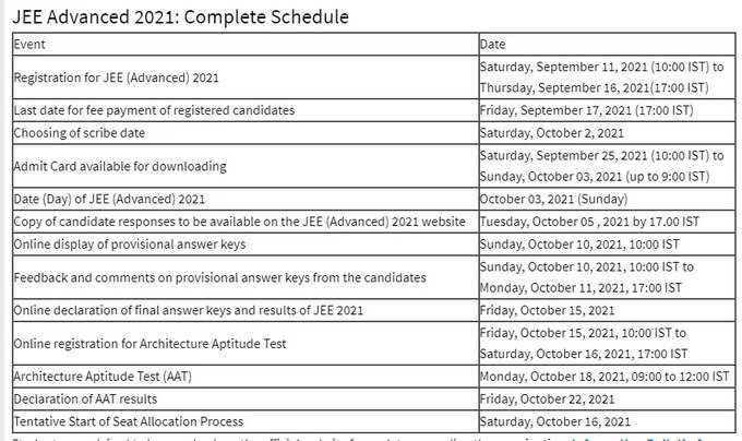 JEE Advanced 2021 ವೇಳಾಪಟ್ಟಿ ಬಿಡುಗಡೆ: ಇಲ್ಲಿ ಚೆಕ್‌ ಮಾಡಿ