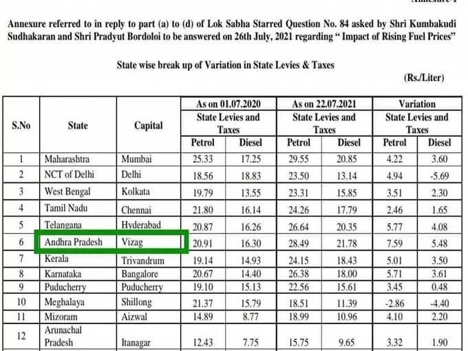 ఏపీ రాజధానిగా వైజాగ్‌ను గుర్తించిన కేంద్రప్రభుత్వం