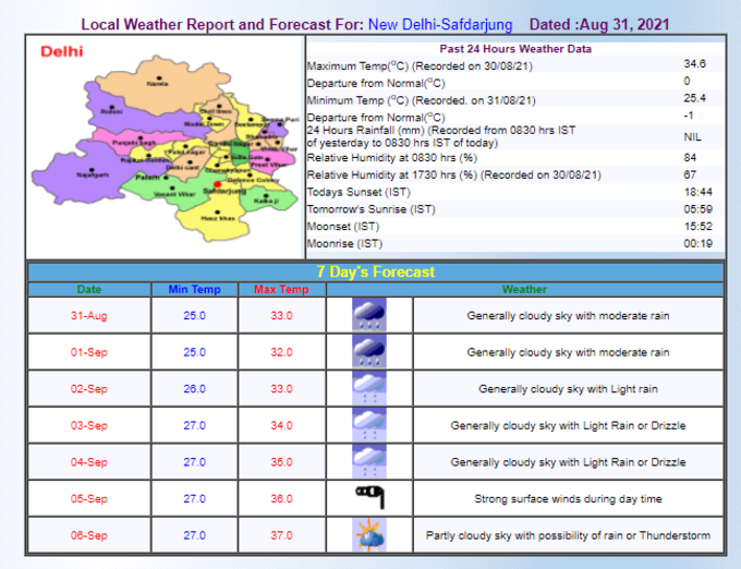 Delhi Weather