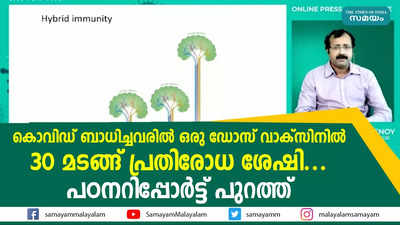 കൊവിഡ്‌ ബാധിച്ചവരിൽ ഒരു ഡോസ് വാക്സിനിൽ 30 മടങ്ങ് പ്രതിരോധ ശേഷി...പഠനറിപ്പോര്‍ട്ട് പുറത്ത്