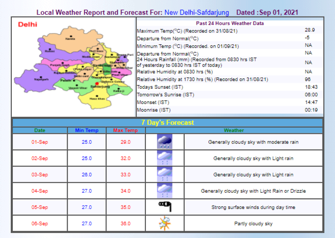 Delhi Rain Forecast
