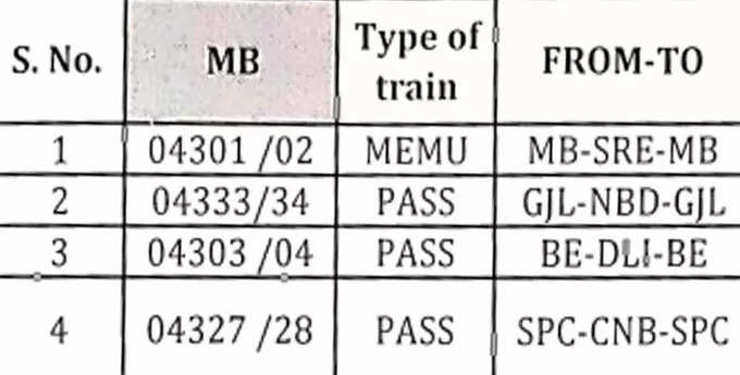 मुरादाबाद डिवीजन की इन 4 ट्रेनों में चलेगी एमएसटी