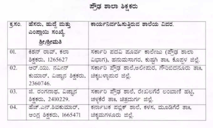 karnataka state teachers award 2021 22