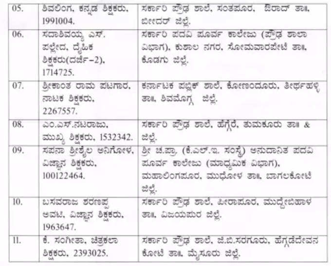 karnataka state teachers award 2021 22