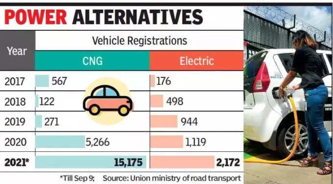 cng