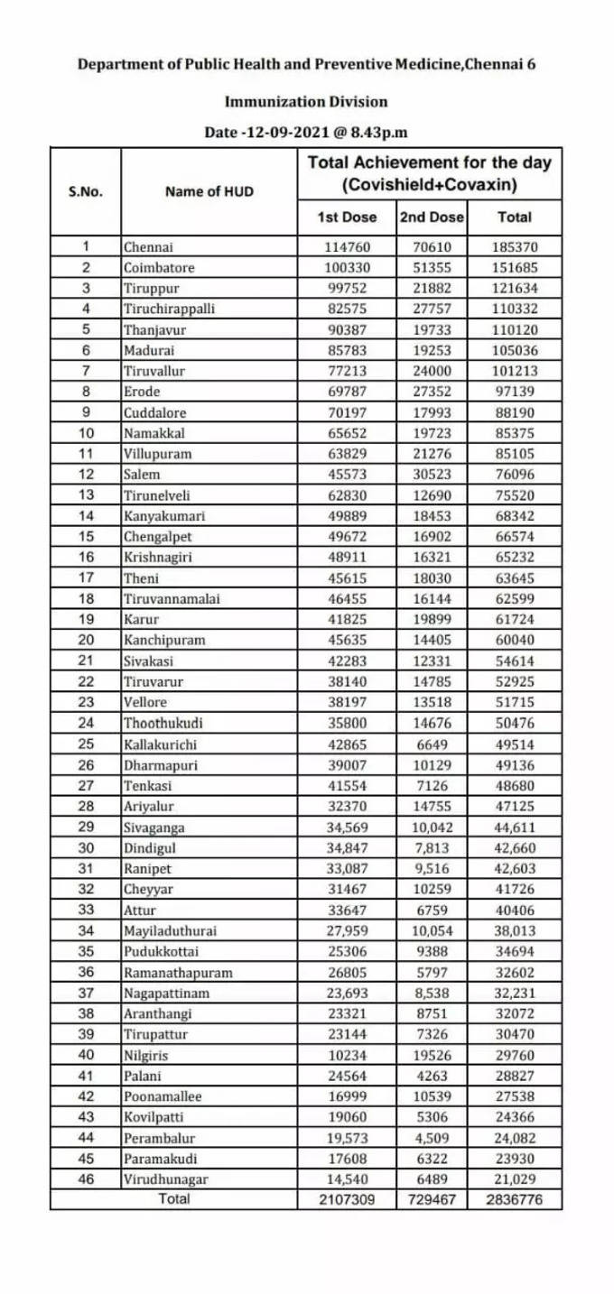 Vaccine List