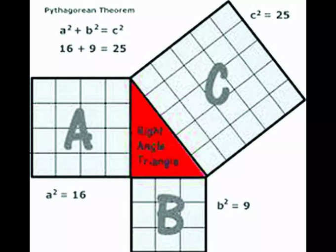 Pythagoras Theorem